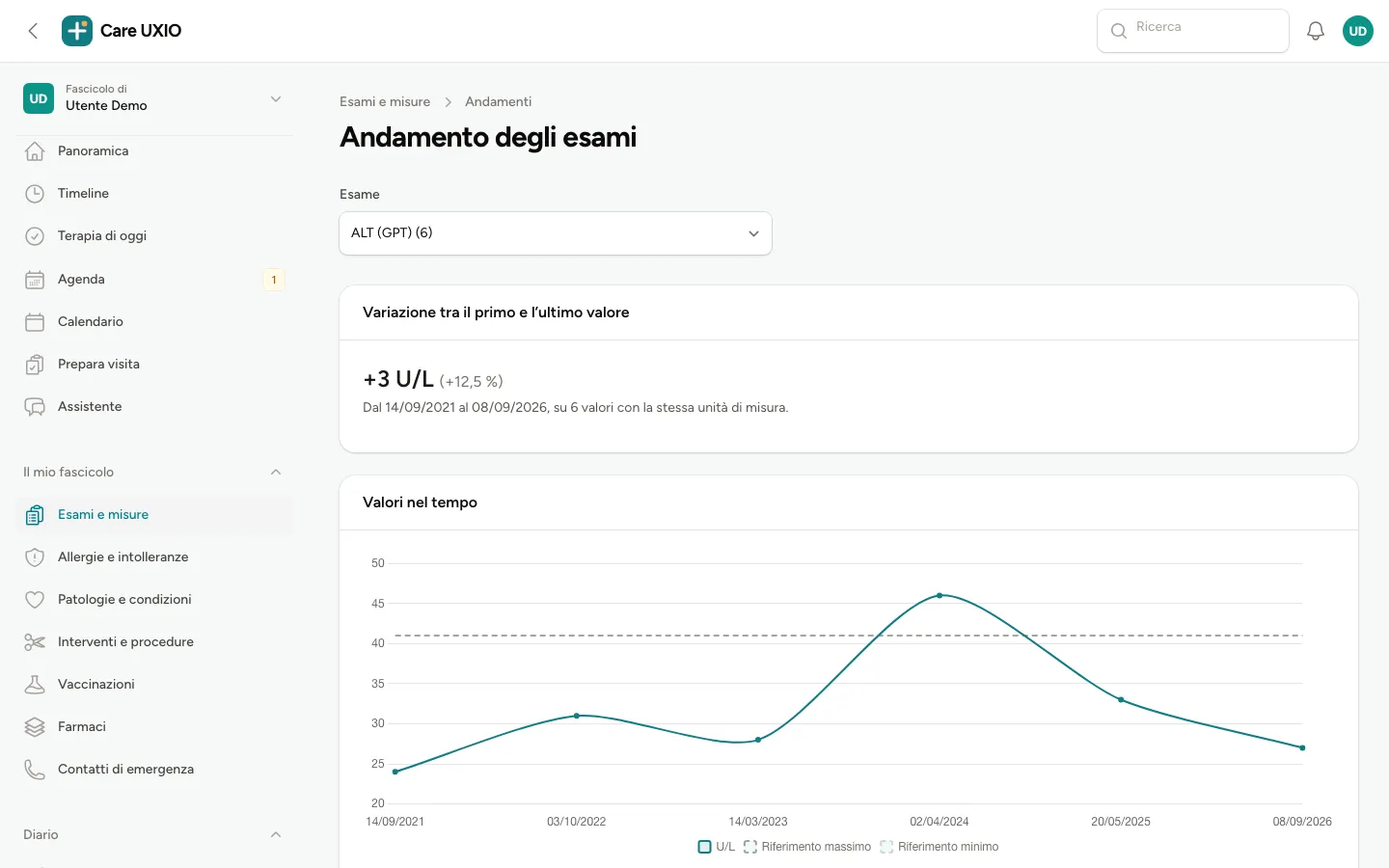 Pagina Andamento degli esami di Care UXIO con l'esame ALT selezionato, la variazione tra il primo e l'ultimo valore e il grafico dei valori nel tempo con la linea del riferimento massimo